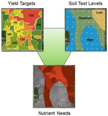 The Encirca Fertility service combines productivity targets represented by Encirca Decision Zones with interpolated soil test levels to determine optimum nutrient needs across fields.