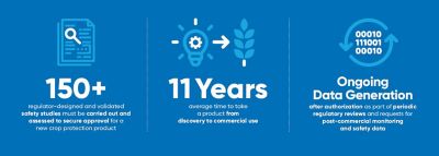 Regulatory data transparency infographic