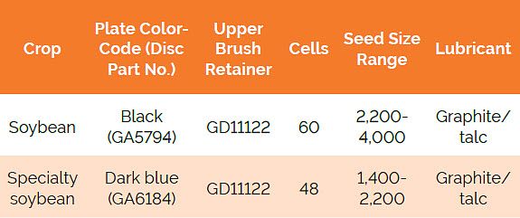 Chart showing seed drop using a Kinze brush meter with a 60-cell plate for soybean seed ranging from 1,985 to 2,726 seeds/lb.