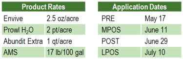 Management Practices for Pioneer® Brand Soybeans with the ...
