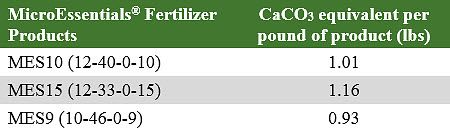 MicroEssentials® Fertilizer Products - Calcium carbonate equivalents necessary to neutralize 1 lb of sulfur or ammonium fertilizer.