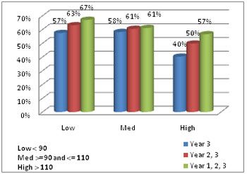 Percent of 4th year's relative yield values falling into the same category as a function of the number of years of data used.
