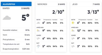 La météo 
