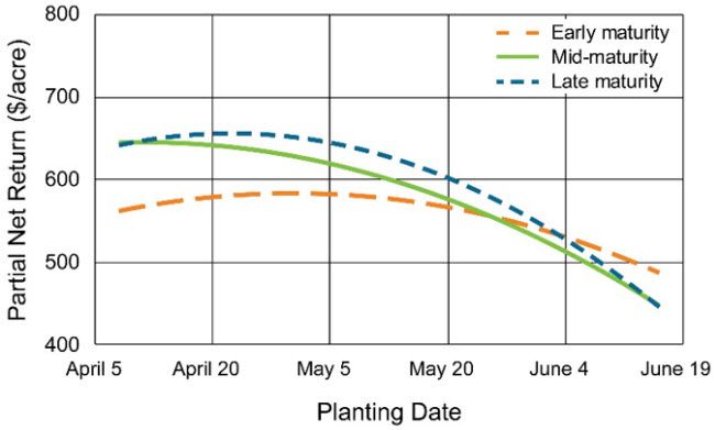across 26 site-years in 2009 to 2016.