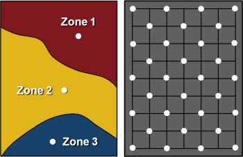 Management zone sampling, resulting in 3 composite samples for a 48-acre field, and grid sampling of the same field.