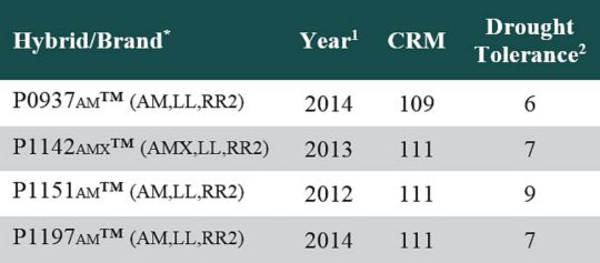 Table listing Pioneer brand corn products used in 2015 on-farm multi-hybrid planting trials.