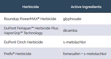 Commercial names and active ingredients of herbicides used in post-emergence treatments