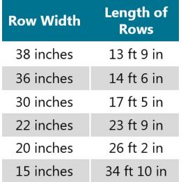 Table listing corn row widths with corresponding length of row.