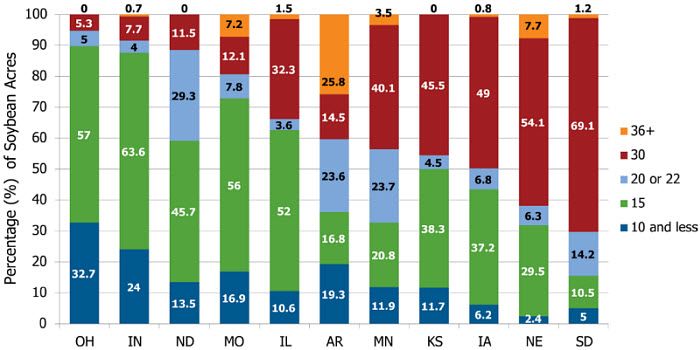 Soybean row spacings in the largest soybean-producing states.