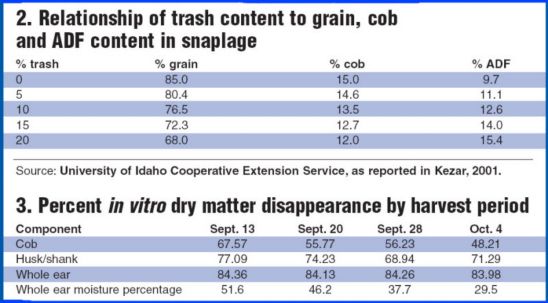 cob & ADF content in snaplage