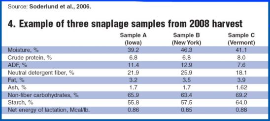 Example of three snaplage samples from 2008 harvest.