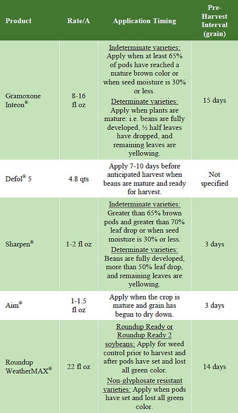  Some commonly-used soybean harvest aids.