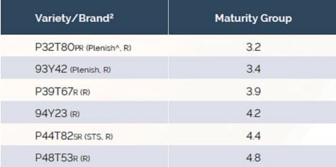 Maturity groups of Pioneer brand soybean varieties included in the study.