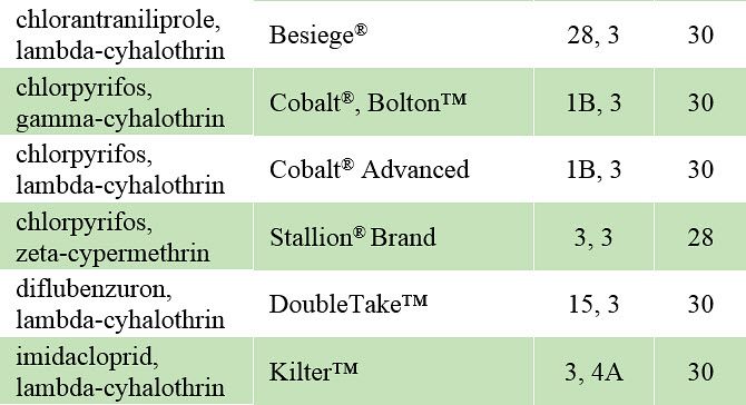 This table lists insecticides labeled for stink bug control in soybeans.