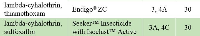 This table lists insecticides labeled for stink bug control in soybeans.