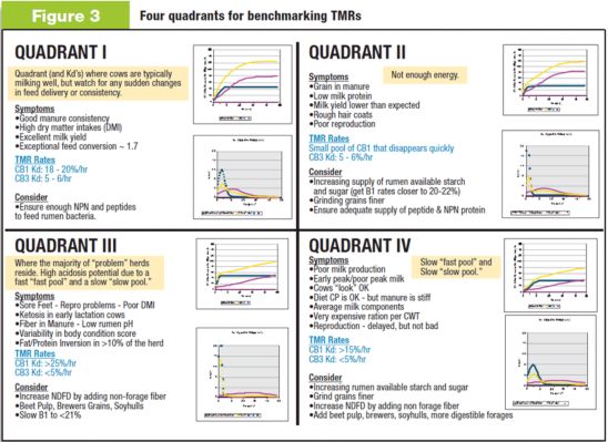 Four Quadrants for Benchmarking TMRs
