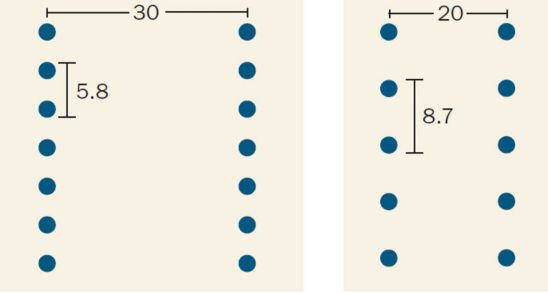 Diagram: 30-inch and 20-inch twin rows