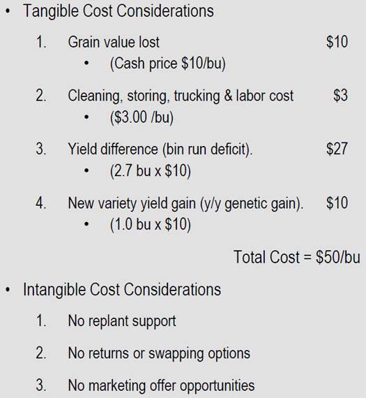Growers need to consider the full cost of bin-run soybean seed.
