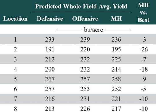 Table listing predicted whole-field average yield in Pioneer on-farm trials for both individual hybrids and multi-hybrid prescription.