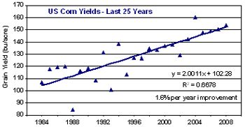 U.S. average corn yields, 1984-2008.