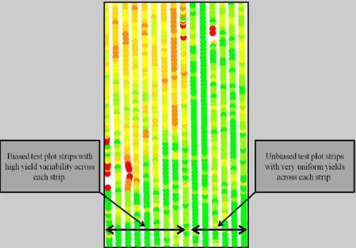 Test plot strip map