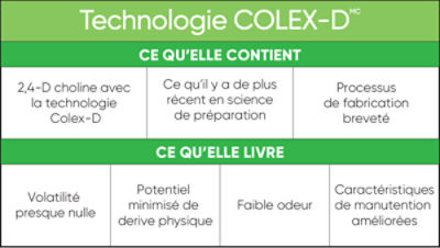 Colex-D technology infographic