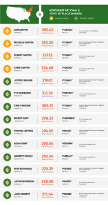 Northeast National and State winners graphic