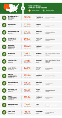West National and State winners graphic