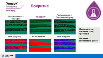IMG-Covarage-Corteva-EU-BG-V1