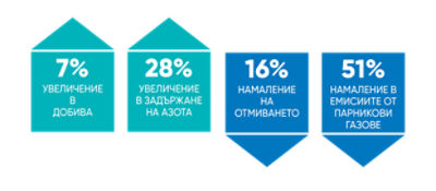 IMG-N-lock_Brouchure_Bulgarian_6-Corteva-EU-BG-V1