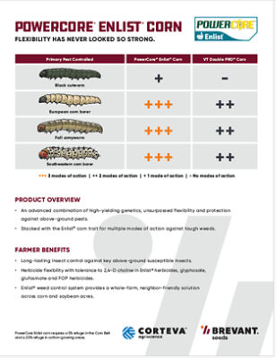 PowerCore® Enlist® Corn