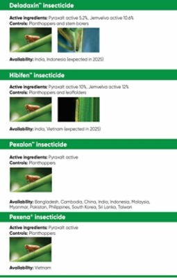 List of 4 insecticides: Deladaxin, Hibifen, Pexalon, Pexena