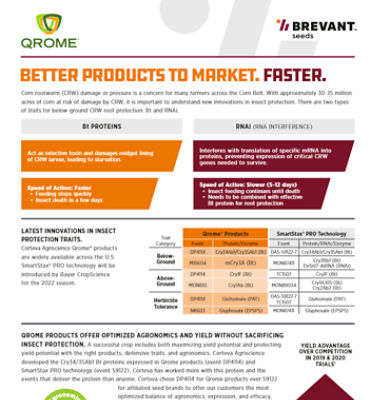 Qrome CRW Research Sheet