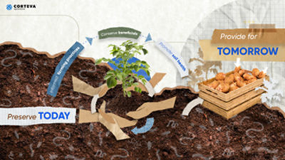 Preserve today to provide for tomorrow. Soil health life cycle
