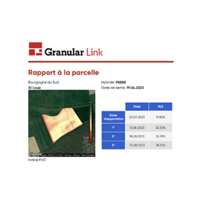 Granular Link rapport à la parcelle