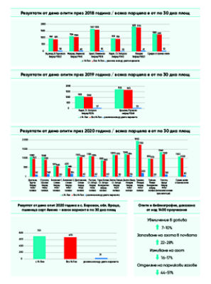 IMG-USP-Corteva-EU-BG-V1