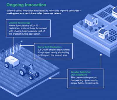 innovation infographic