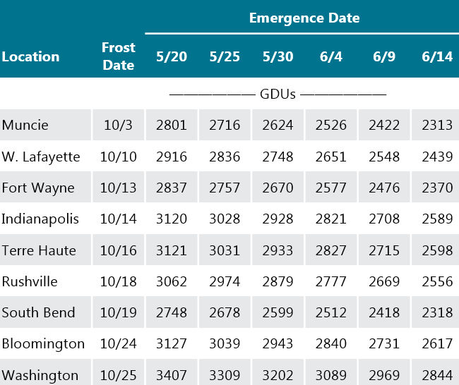 Table - Average accumulated GDUs between planting dates and average first frost date for several locations in Indiana.