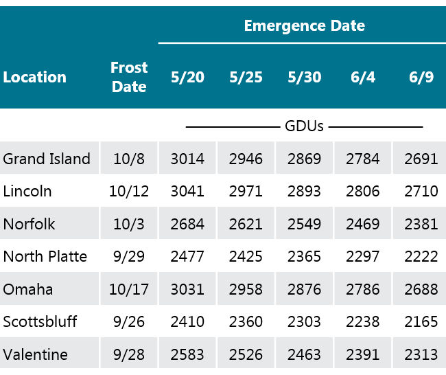 Table - Average accumulated growing degree units (GDUs) between emergence dates and average first frost date for several locations in Nebraska.