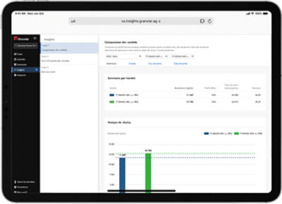 Visualization of a grower's summary tab in Granular Insights