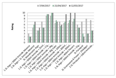 Controlling Marshmallow in Fallow
