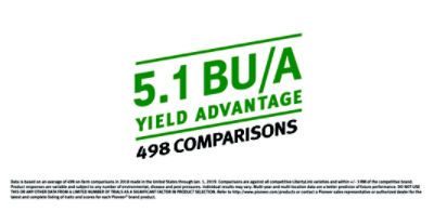 A-Series Comparison Chart