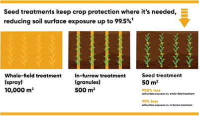 Graphic of SAT treatment