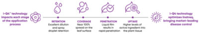 I-Q4 technology impact graph