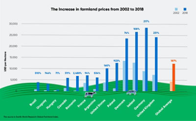 Finding Future Farmers