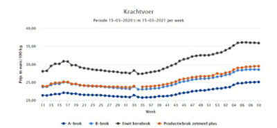 Krachtvoer_grasland
