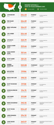 Midwest National and State winners graphic