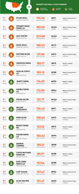 Midwest | National and State winners graphic
