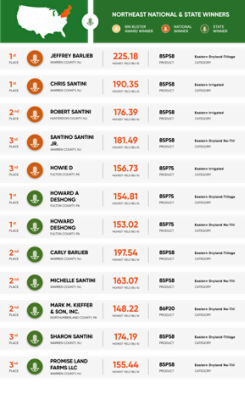 Northeast National and State winners graphic