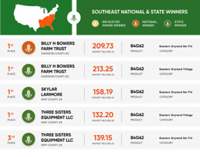 Southeast National and State winners graphic